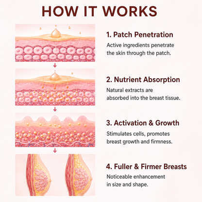Breast Enhance Mentmicroneedle Patch